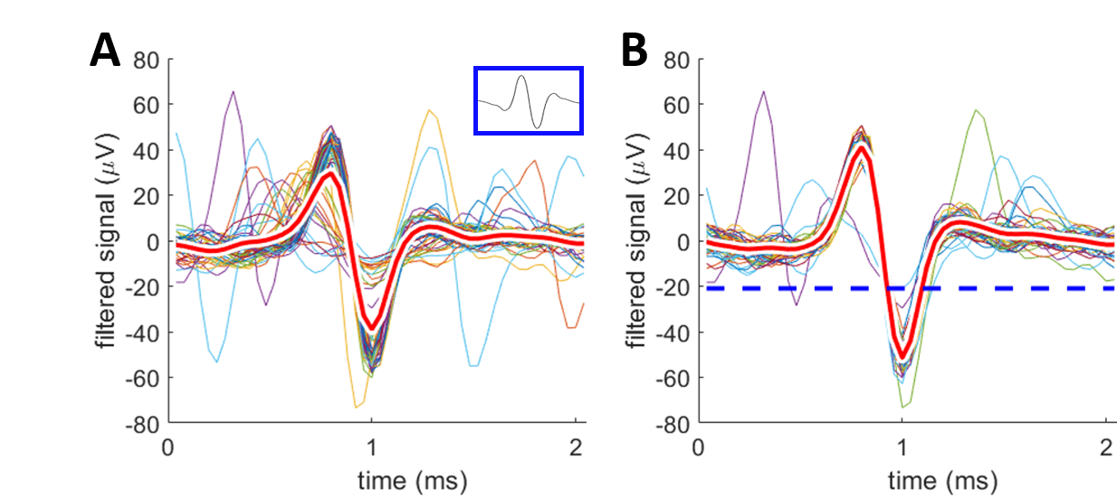 image showing examples spike traces with two methods